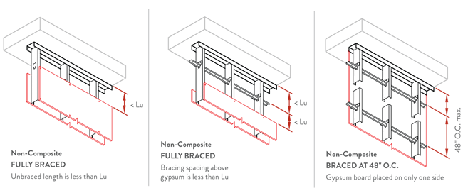 Metal Stud Gauge Height Chart