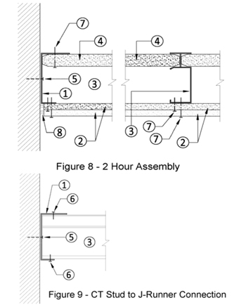 Installation Procedures Clarkdietrich Building Systems