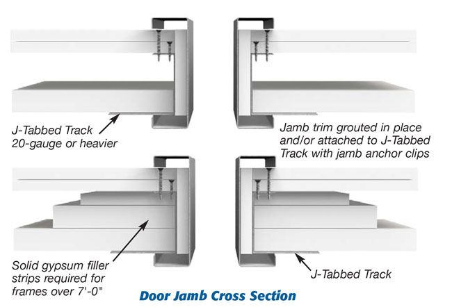 Construction Details Clarkdietrich Building Systems